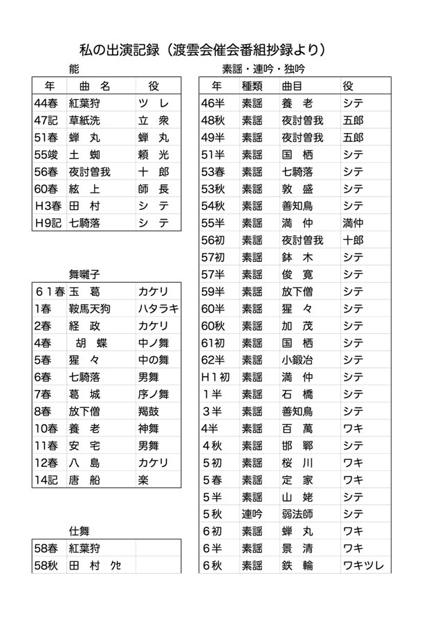 �o���L�^�P