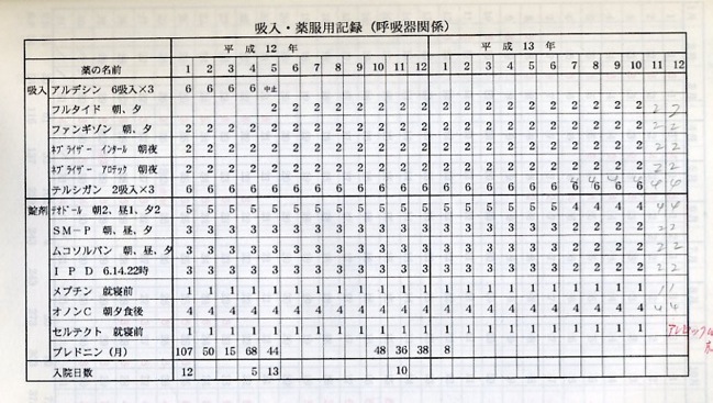 �z���E�򕞗p�L�^�i�����P�Q�A�P�R�N�j