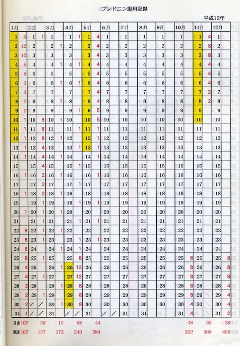 �v���h�j�����p�L�^�i�����P�Q�N�j<br />�i���F�͓��@�̊��Ԃ������j