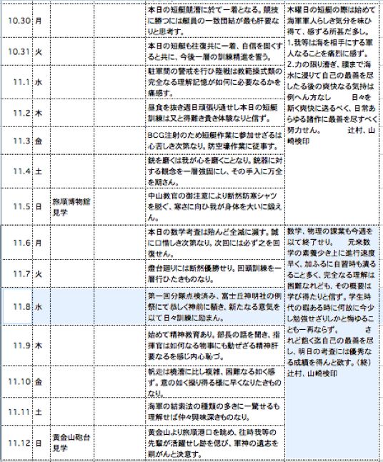 �w���i���k�j��ƕ� �S