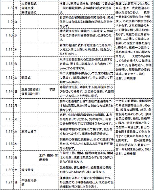 �w���i���k�j��ƕ� �X