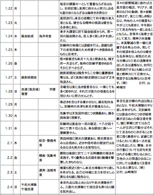 �w���i���k�j��ƕ� �P�O