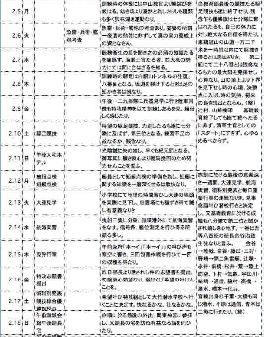 �w���i���k�j��ƕ� �P�P