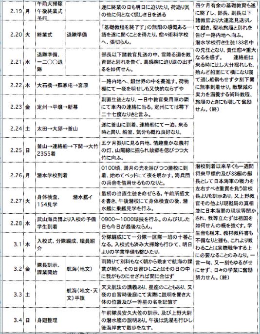 �w���i���k�j��ƕ� �P�Q