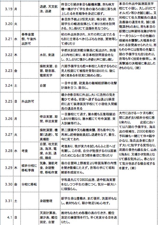 �w���i���k�j��ƕ� �P�S