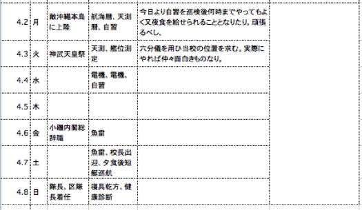 �w���i���k�j��ƕ� �P�T